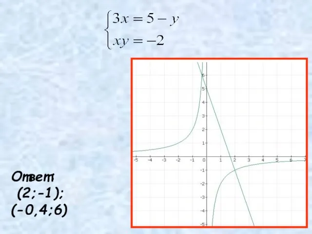 Ответ: (2;-1); (-0,4;6)