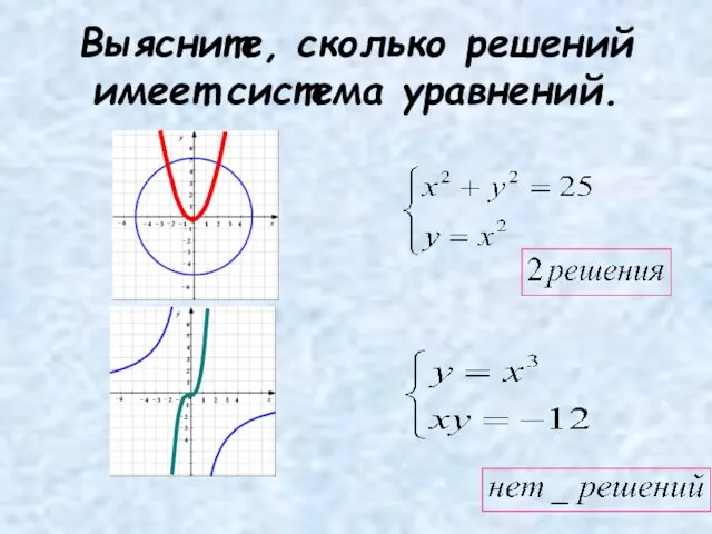 Выясните, сколько решений имеет система уравнений.