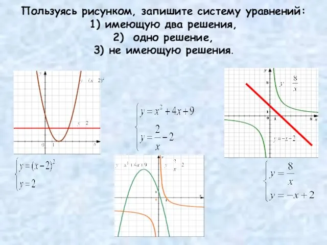 Пользуясь рисунком, запишите систему уравнений: 1) имеющую два решения, 2) одно решение, 3) не имеющую решения.