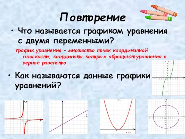 Повторение Что называется графиком уравнения с двумя переменными? график уравнения