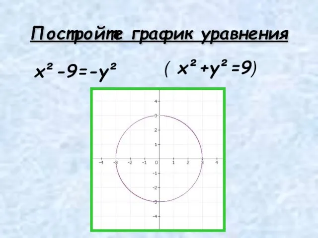 Постройте график уравнения x²-9=-y² ( x²+y²=9)