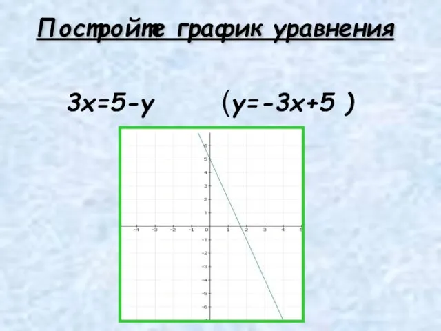 Постройте график уравнения 3x=5-y (y=-3x+5 )