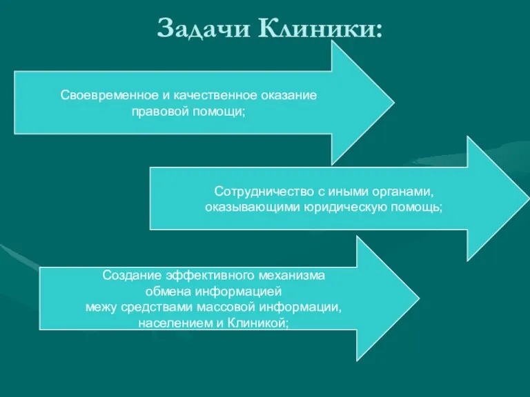 Задачи Клиники: Своевременное и качественное оказание правовой помощи; Сотрудничество с