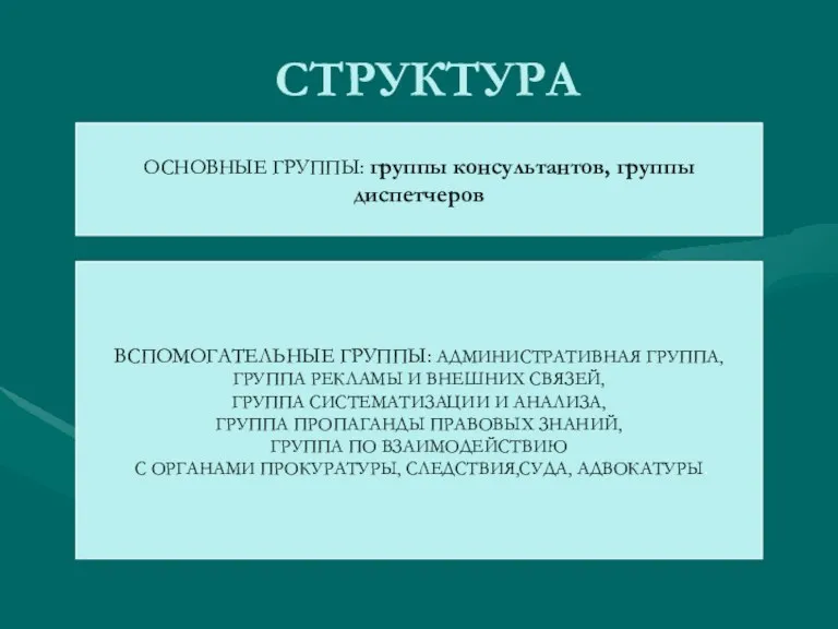 СТРУКТУРА ОСНОВНЫЕ ГРУППЫ: группы консультантов, группы диспетчеров ВСПОМОГАТЕЛЬНЫЕ ГРУППЫ: АДМИНИСТРАТИВНАЯ