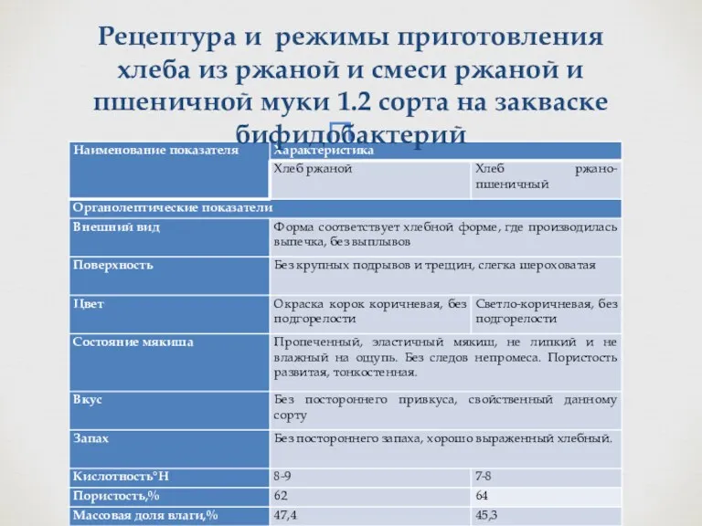 Рецептура и режимы приготовления хлеба из ржаной и смеси ржаной