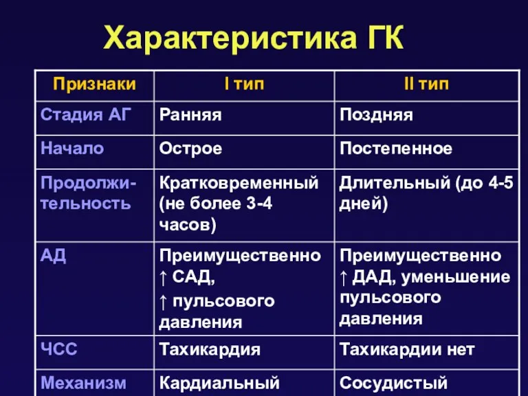 Характеристика ГК