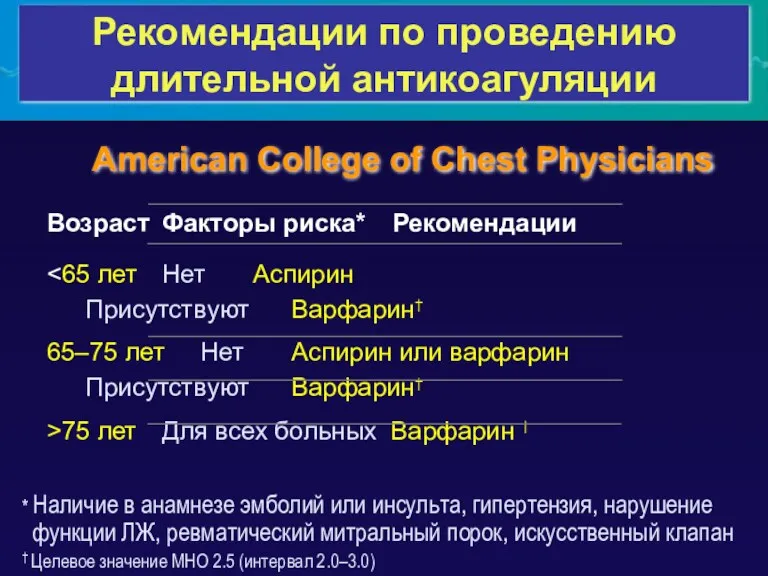 Возраст Факторы риска* Рекомендации 65–75 лет Нет Аспирин или варфарин