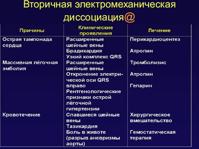 Вторичная электромеханическая диссоциация@