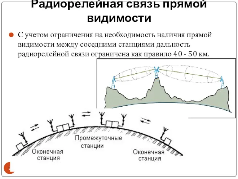 Радиорелейная связь прямой видимости С учетом ограничения на необходимость наличия