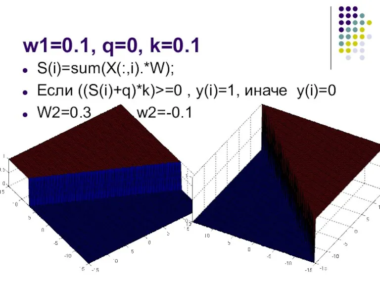 w1=0.1, q=0, k=0.1 S(i)=sum(X(:,i).*W); Если ((S(i)+q)*k)>=0 , y(i)=1, иначе y(i)=0 W2=0.3 w2=-0.1