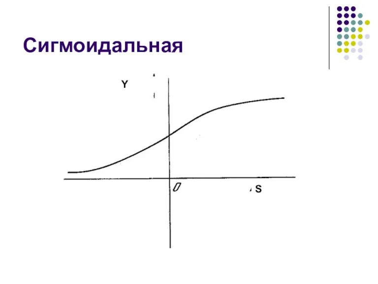 Сигмоидальная Y S