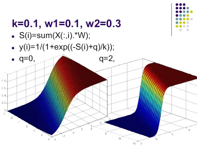 k=0.1, w1=0.1, w2=0.3 S(i)=sum(X(:,i).*W); y(i)=1/(1+exp((-S(i)+q)/k)); q=0, q=2,