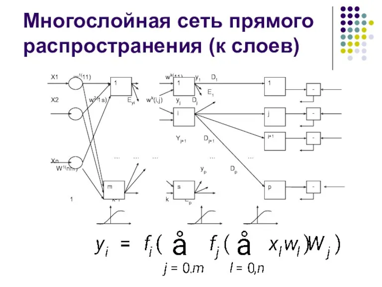 Многослойная сеть прямого распространения (к слоев)