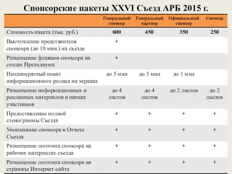 Спонсорские пакеты XXVI Съезд АРБ 2015 г.