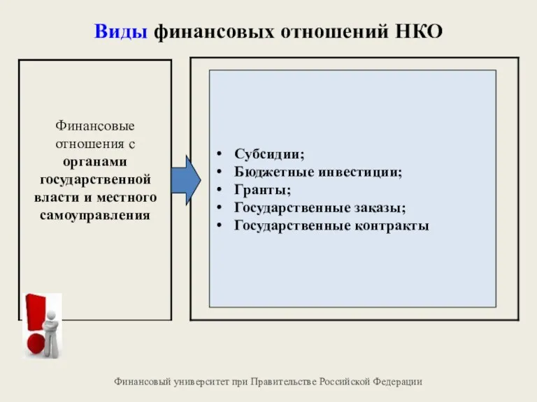 Виды финансовых отношений НКО Субсидии; Бюджетные инвестиции; Гранты; Государственные заказы;