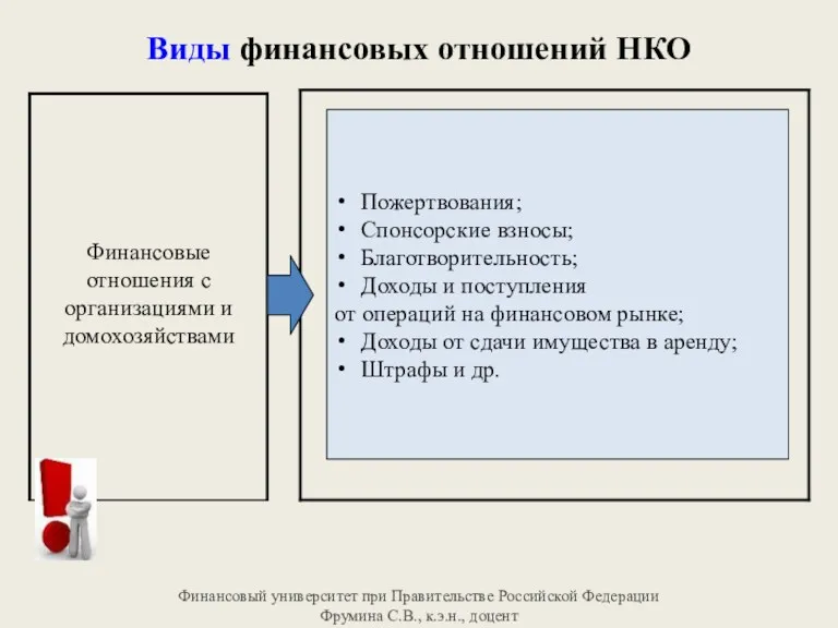 Виды финансовых отношений НКО Пожертвования; Спонсорские взносы; Благотворительность; Доходы и