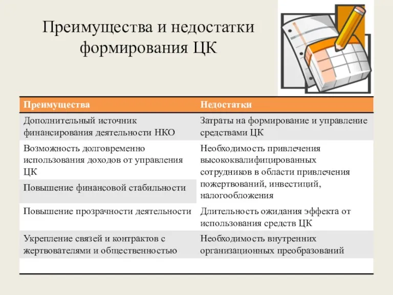 Преимущества и недостатки формирования ЦК