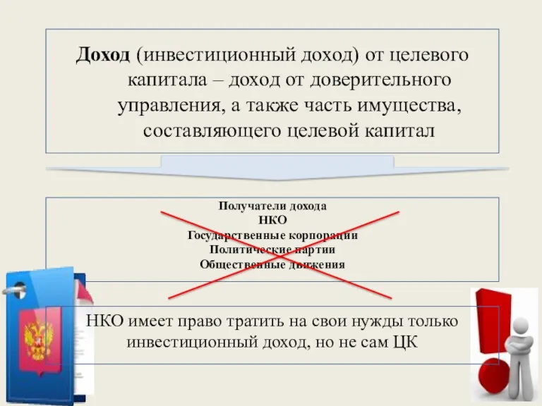 Получатели дохода НКО Государственные корпорации Политические партии Общественные движения Доход