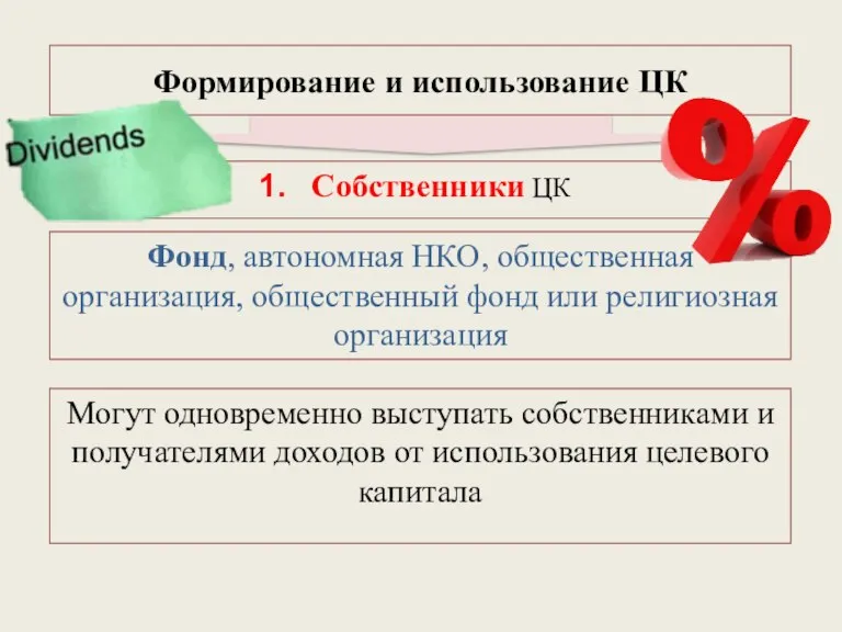 Формирование и использование ЦК Собственники ЦК Могут одновременно выступать собственниками