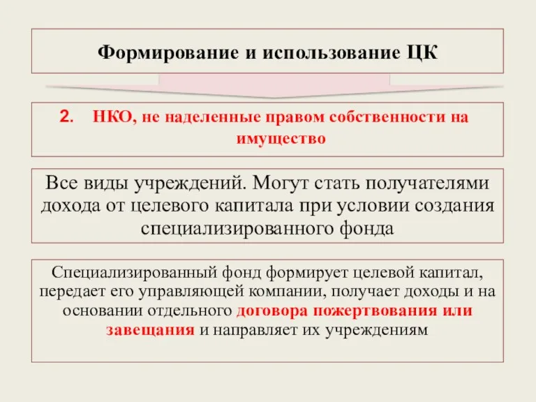 НКО, не наделенные правом собственности на имущество Формирование и использование