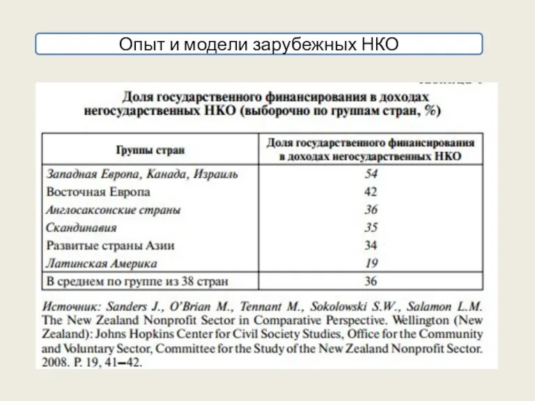 Опыт и модели зарубежных НКО