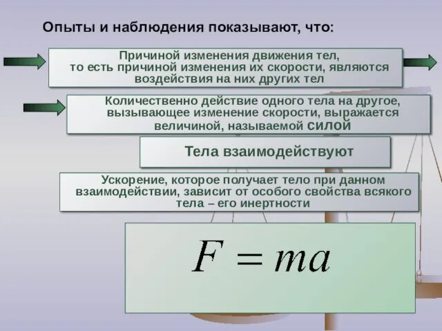 Опыты и наблюдения показывают, что: Количественно действие одного тела на