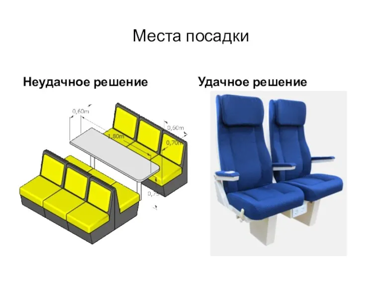 Места посадки Неудачное решение Удачное решение