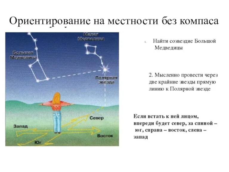 Ориентирование на местности без компаса