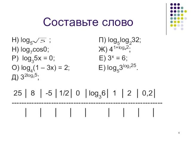 Составьте слово Н) log5 ; П) log5log232; Н) log7cos0; Ж)