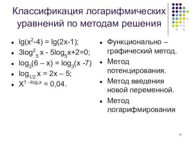 Классификация логарифмических уравнений по методам решения lg(x2-4) = lg(2x-1); 3log25