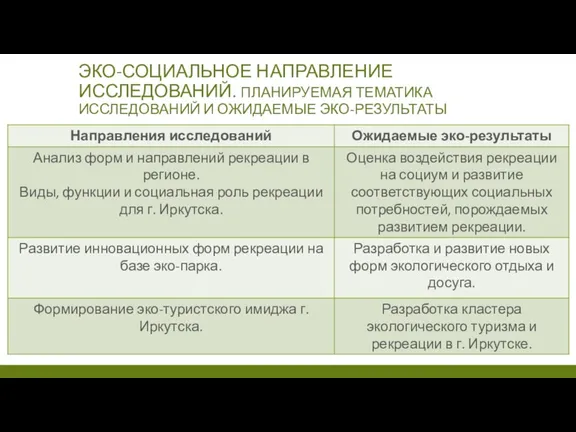 ЭКО-СОЦИАЛЬНОЕ НАПРАВЛЕНИЕ ИССЛЕДОВАНИЙ. ПЛАНИРУЕМАЯ ТЕМАТИКА ИССЛЕДОВАНИЙ И ОЖИДАЕМЫЕ ЭКО-РЕЗУЛЬТАТЫ