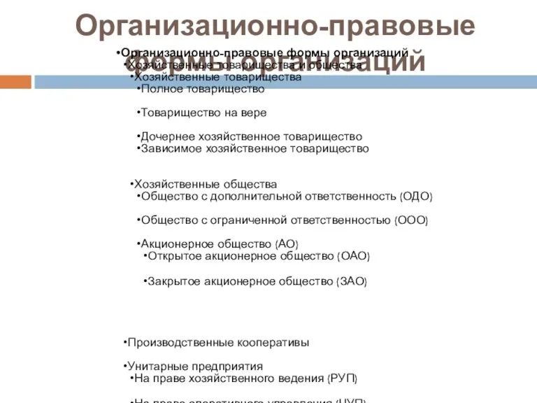 Организационно-правовые формы организаций Организационно-правовые формы организаций Хозяйственные товарищества и общества