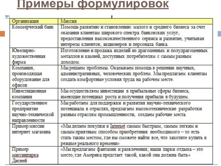 Примеры формулировок миссии