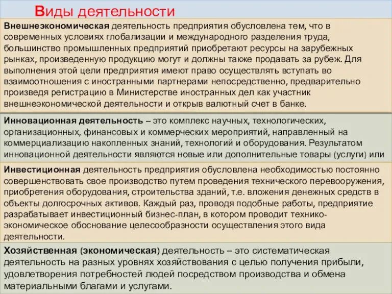 Виды деятельности Инновационная деятельность – это комплекс научных, технологических, организационных,