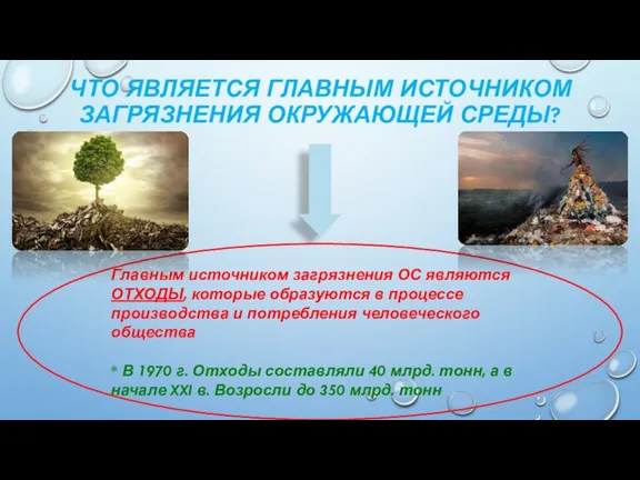 ЧТО ЯВЛЯЕТСЯ ГЛАВНЫМ ИСТОЧНИКОМ ЗАГРЯЗНЕНИЯ ОКРУЖАЮЩЕЙ СРЕДЫ? Главным источником загрязнения