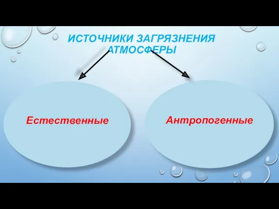 ИСТОЧНИКИ ЗАГРЯЗНЕНИЯ АТМОСФЕРЫ Естественные Антропогенные