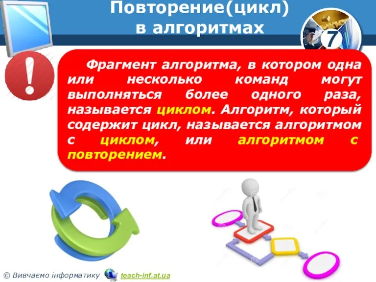 Повторение(цикл) в алгоритмах Фрагмент алгоритма, в котором одна или несколько