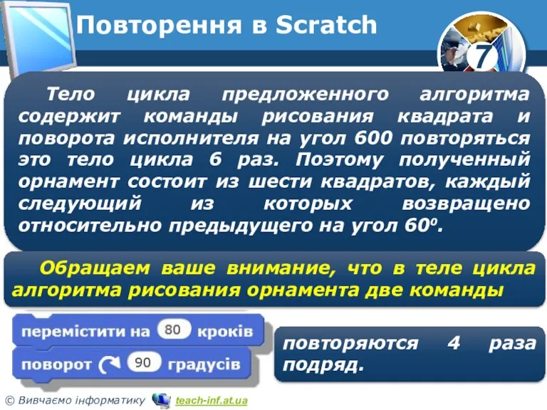 Повторення в Scratch Тело цикла предложенного алгоритма содержит команды рисования