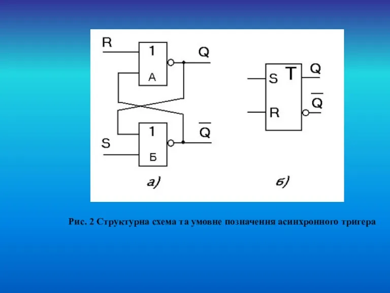 Рис. 2 Структурна схема та умовне позначення асинхронного тригера