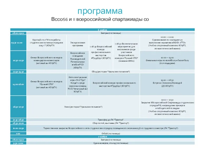 программа Вссо56 и II всероссийской спартакиады со