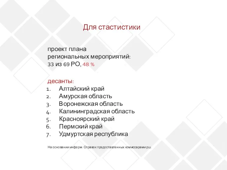 проект плана региональных мероприятий: 33 из 69 РО, 48 %