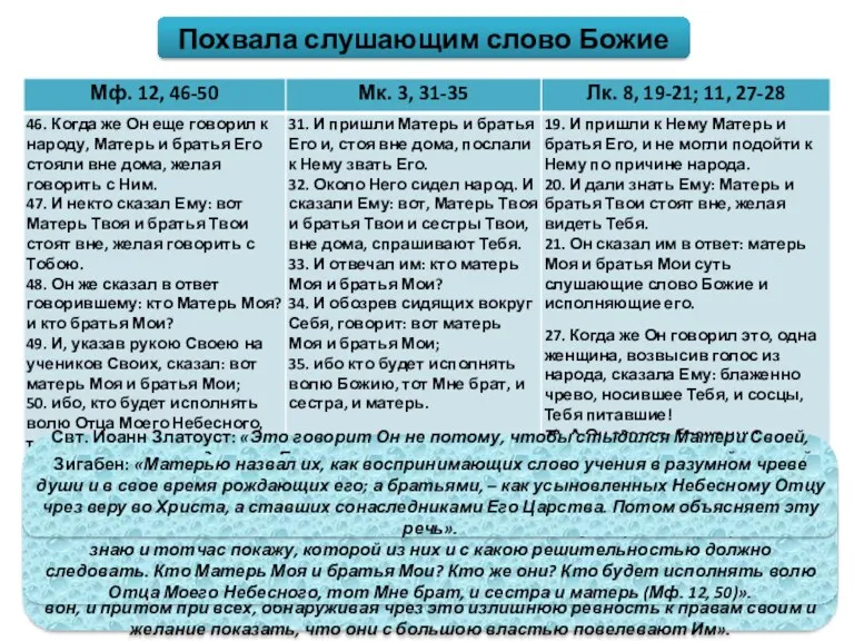 Похвала слушающим слово Божие Свт. Иоанн Златоуст: «Это говорит Он