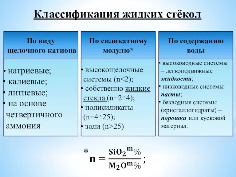 Классификация жидких стёкол