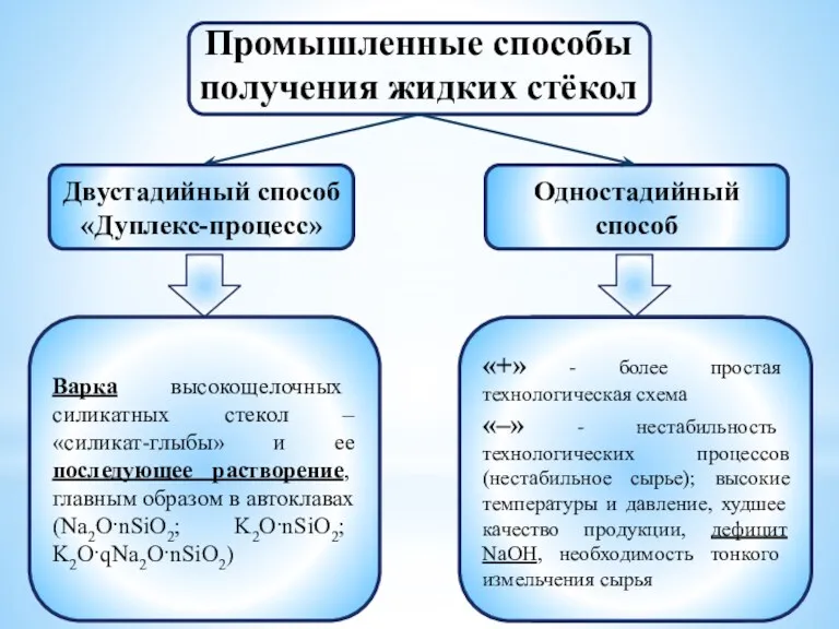 «+» - более простая технологическая схема «–» - нестабильность технологических