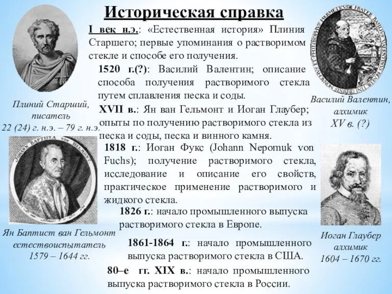 1861-1864 г.: начало промышленного выпуска растворимого стекла в США.