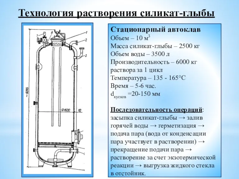 Технология растворения силикат-глыбы Стационарный автоклав Объем – 10 м3 Масса