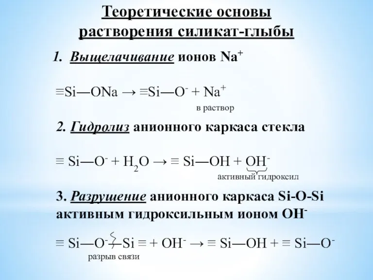 Теоретические основы растворения силикат-глыбы