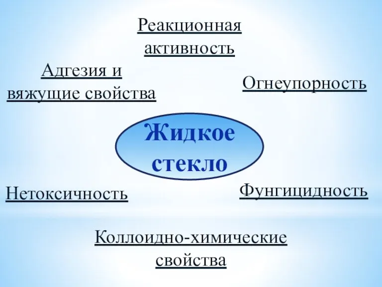 Жидкое стекло Огнеупорность Реакционная активность Адгезия и вяжущие свойства Фунгицидность Нетоксичность Коллоидно-химические свойства