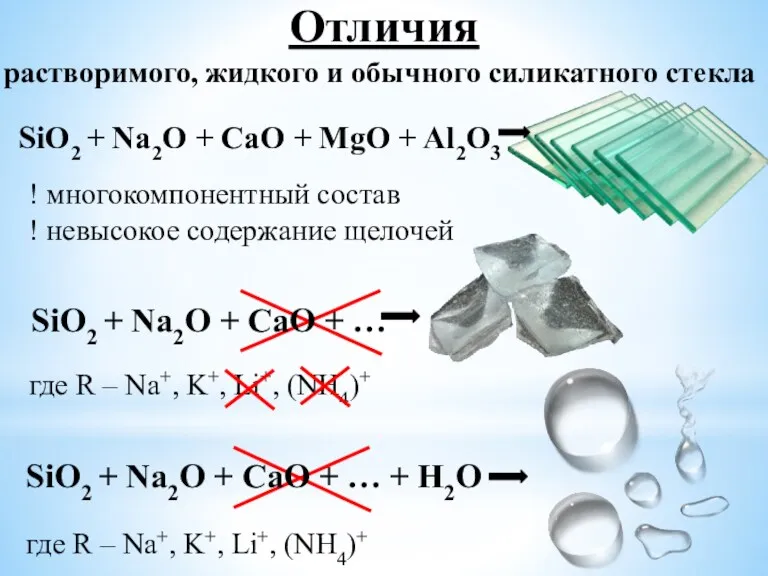Отличия растворимого, жидкого и обычного силикатного стекла SiO2 + Na2O