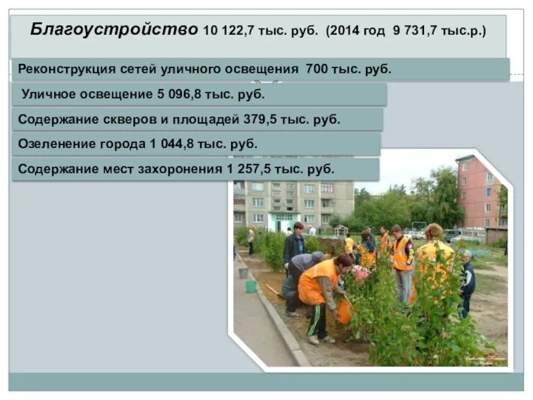 Благоустройство 10 122,7 тыс. руб. (2014 год 9 731,7 тыс.р.)